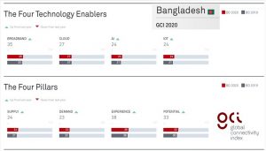 GCI Report_Bangladesh