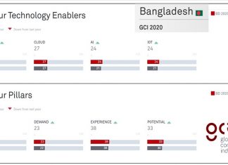 তিন পয়েন্ট এগুলো বাংলাদেশ