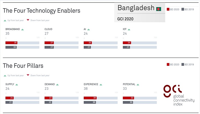 তিন পয়েন্ট এগুলো বাংলাদেশ